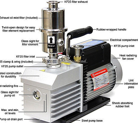 Ai EasyVac 9 cfm 2-Stage Vacuum Pump with Mist Filter ETL/CE - Extractor  Solutions